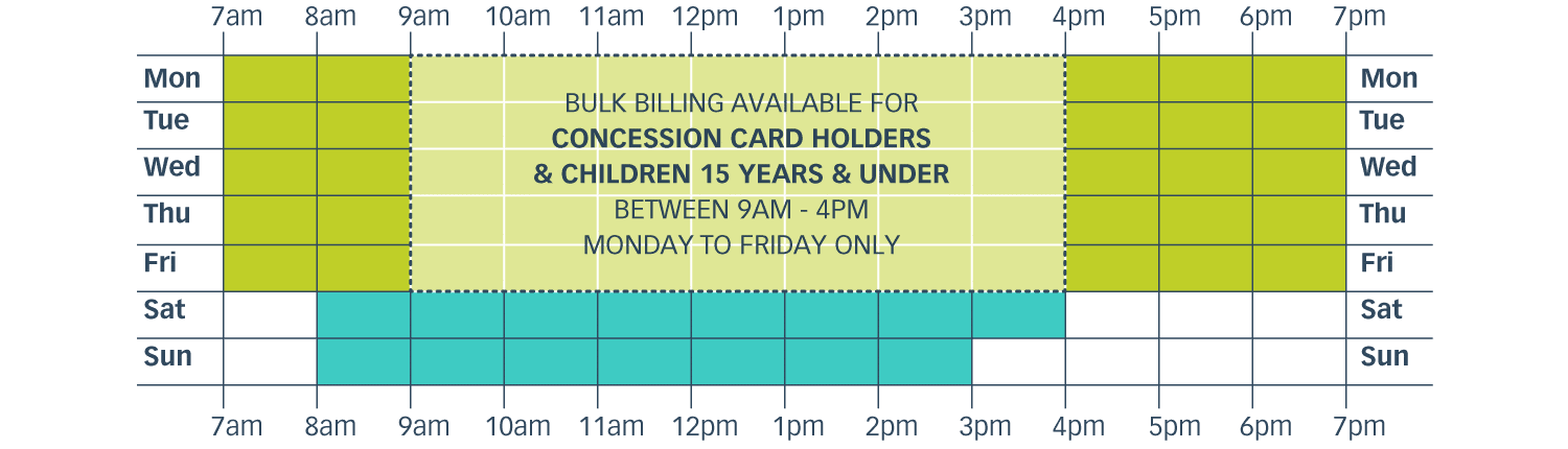 medical centre tuggeranong - doctors greenway - gp kambah, wanniassa, isabella plains - mixed billing fee